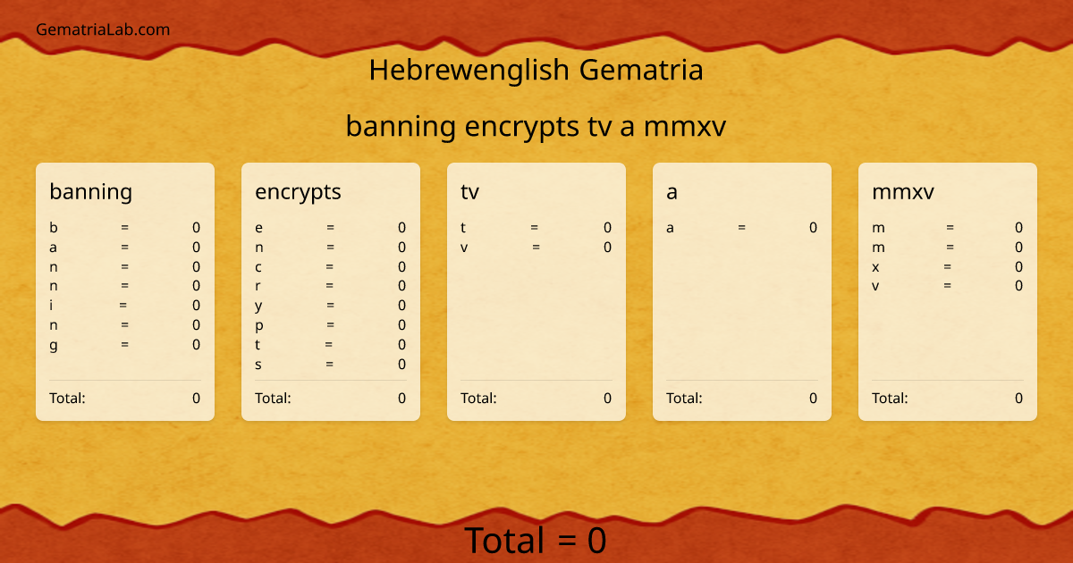 banning encrypts tv a mmxv in hebrewenglish Gematria
